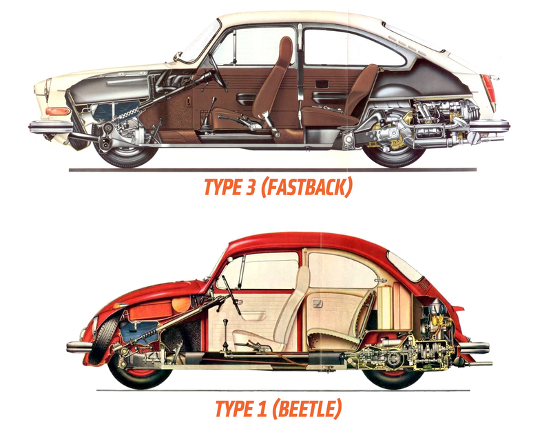 Illustration for article titled How Volkswagen Could Have Built A Better Air-Cooled Beetle 50 Years Ago